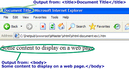 XHTML topics 4 XHTML document output