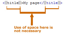 Avoiding space between tag brackets