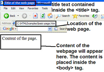 Figure 1 A simple web page with basic tags