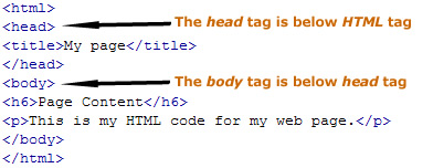 Breaks between tags