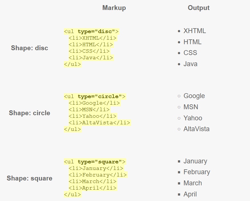 XHTML topics 7 bullet list