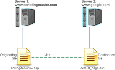XHTML topics 16 linking file www google