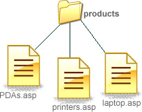 XHTML topics 17 linking files same directory