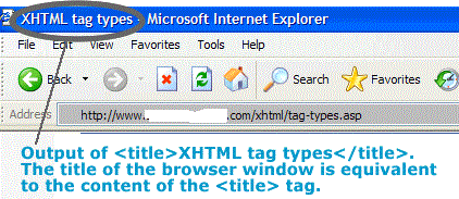 XHTML topics 3 output title tag