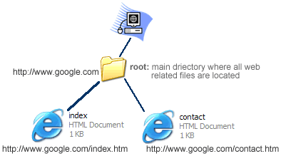 XHTML topics 13 relative linking