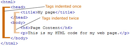 Spacing between tags