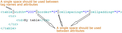 Spacing inside the brackets